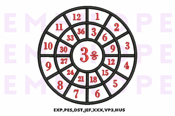 Division Wheel 3: A Designer's Review for Boutique Sweatshirts