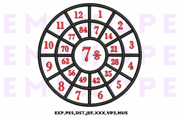 Division Wheel 7 Review