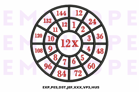 Multiplication Math Wheels 12 X Review