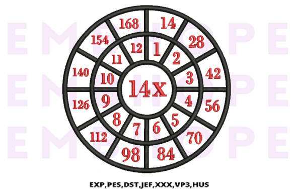 Multiplication Math Wheels 14 X Review