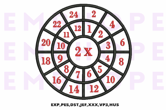 Multiplication Math Wheels 2 X Review