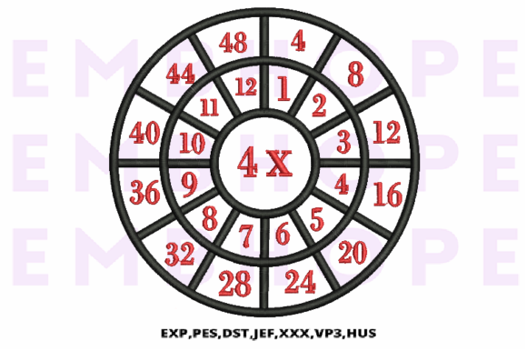 Multiplication Math Wheels 4 X Review