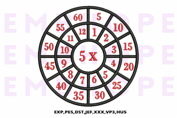 Multiplication Math Wheels 5 X Review
