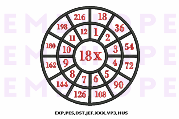 Review: Multiplication Math Wheels 18 X