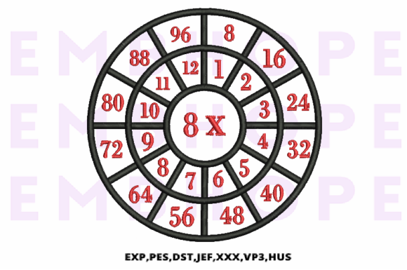 Review: Multiplication Math Wheels 8 X