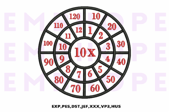 Reviewing Multiplication Math Wheels 10 X for Gift Creators